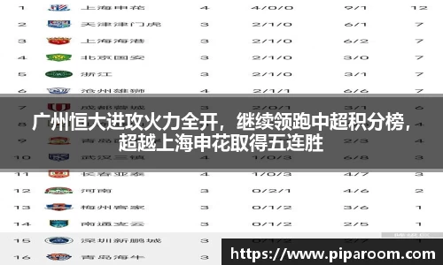 广州恒大进攻火力全开，继续领跑中超积分榜，超越上海申花取得五连胜